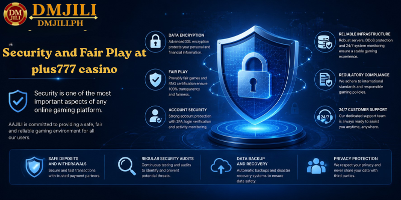 Security and Fair Play at plus777 casino